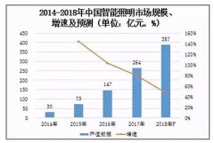 行业新闻-门徒娱乐