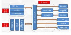 电线电缆知识-门徒娱乐