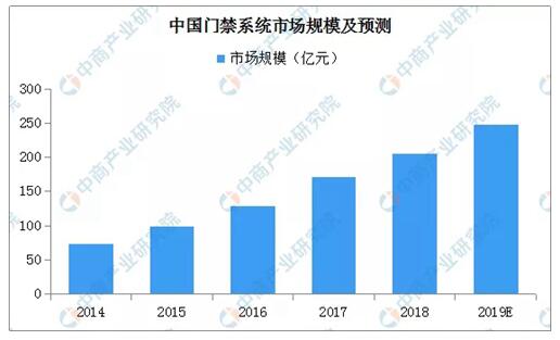 门徒娱乐-科技赋能场景,让娱乐更有趣!
