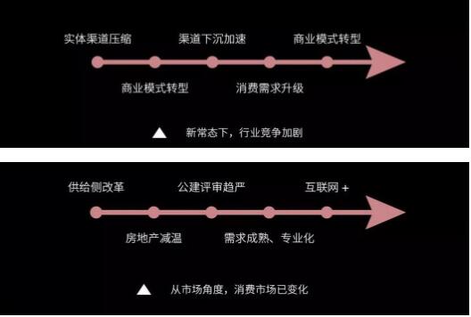 后照明时代，，灯商生涯生长之道