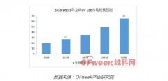 行业新闻-门徒娱乐