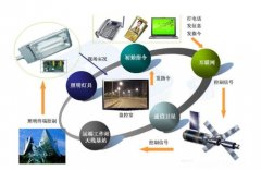 行业新闻-门徒娱乐